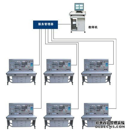 維修電工實訓室建設方案(圖1)