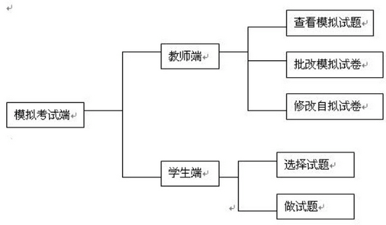 金融實務教學軟件