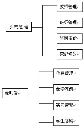金融實務教學軟件