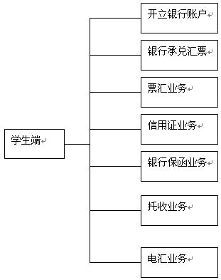 金融實務教學軟件(圖2)