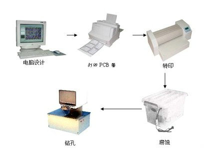 印制板快速制作系統(tǒng)-科研.創(chuàng)新.電子競賽必備