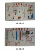 溫度、濕度、壓力、流量示教板