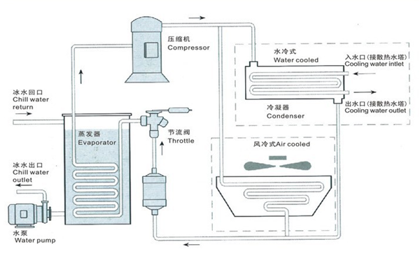 結構示意圖