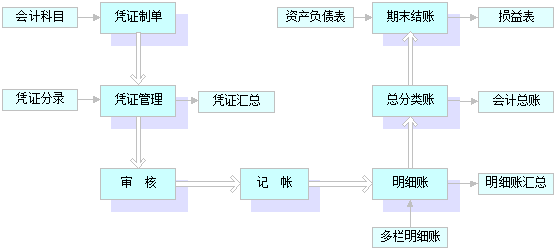 實(shí)驗(yàn)流程圖