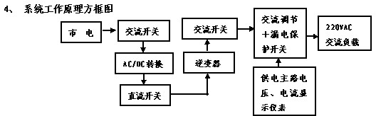 逆變器系統(tǒng)原理實驗箱