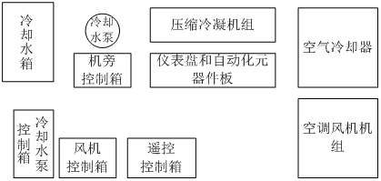 空調(diào)訓(xùn)練裝置各部分的布局圖