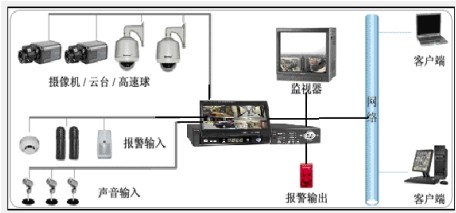 軟件