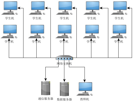 系統(tǒng)總體架構(gòu)
