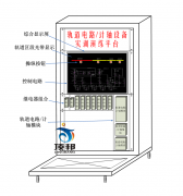 軌道電路或計軸設(shè)備實訓(xùn)演練平臺
