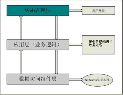 平臺應(yīng)用架構(gòu)圖