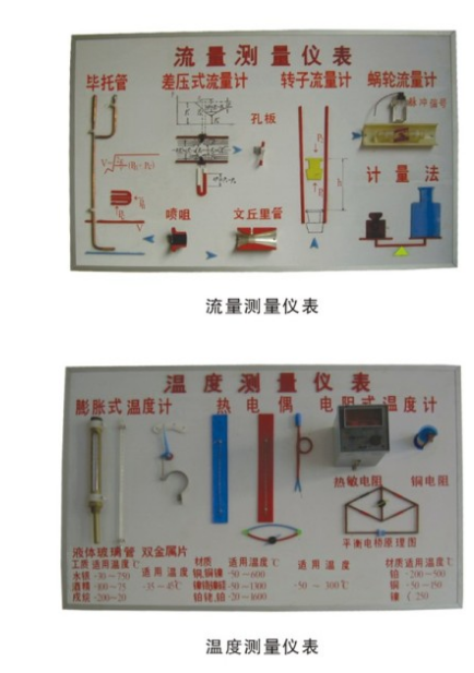 溫度、濕度、壓力、流量示教板