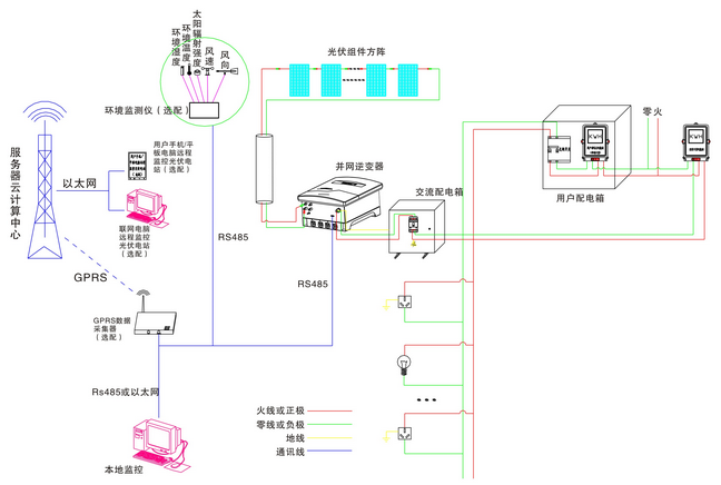 全部上網(wǎng)模式