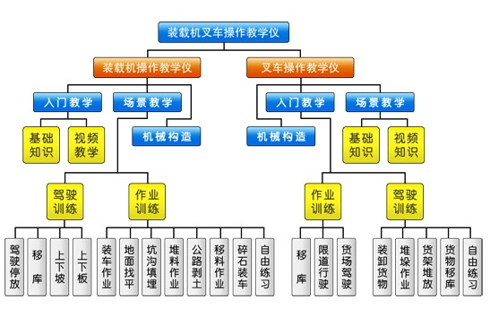 軟件課題示意圖