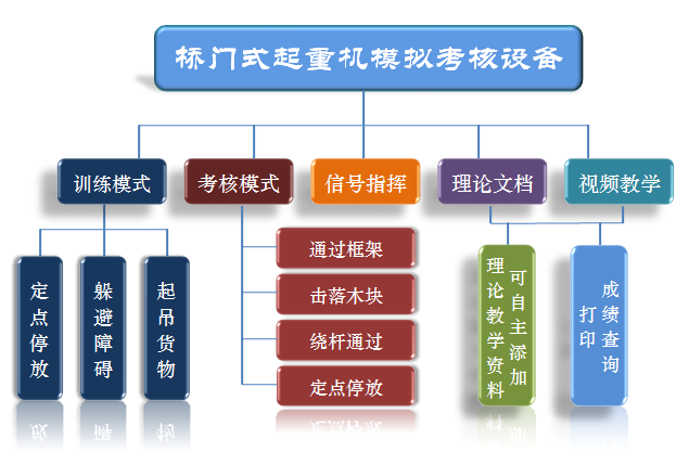 軟件課題圖