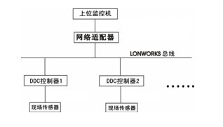 制冷和空調(diào)設(shè)備運(yùn)行與維修專業(yè)的實(shí)訓(xùn)室配置方案(圖2) 空調(diào)軟件