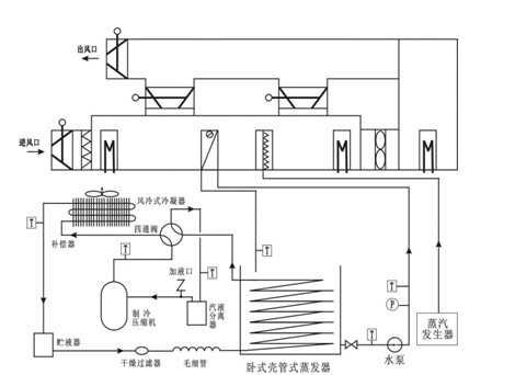 制冷和空調(diào)設(shè)備運(yùn)行與維修專業(yè)的實(shí)訓(xùn)室配置方案(圖3) 軟件頁面