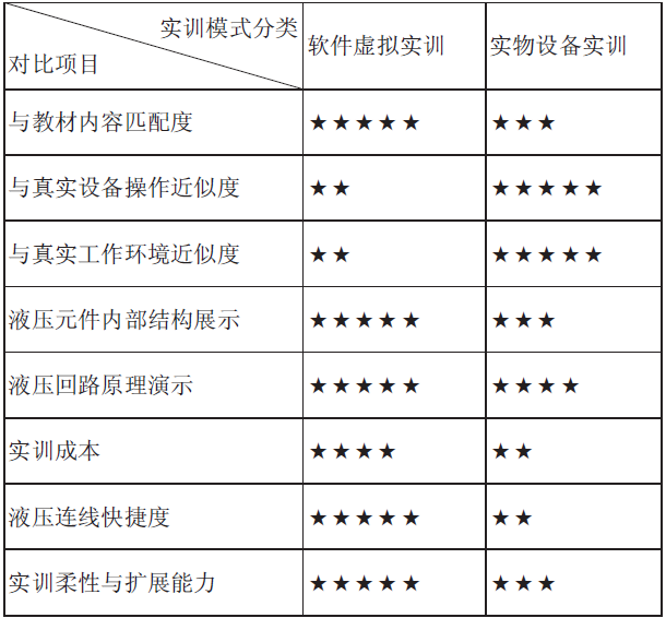 虛實(shí)結(jié)合實(shí)訓(xùn)模式的應(yīng)用(圖1) 虛實(shí)結(jié)合實(shí)訓(xùn)模式的應(yīng)用(圖1)