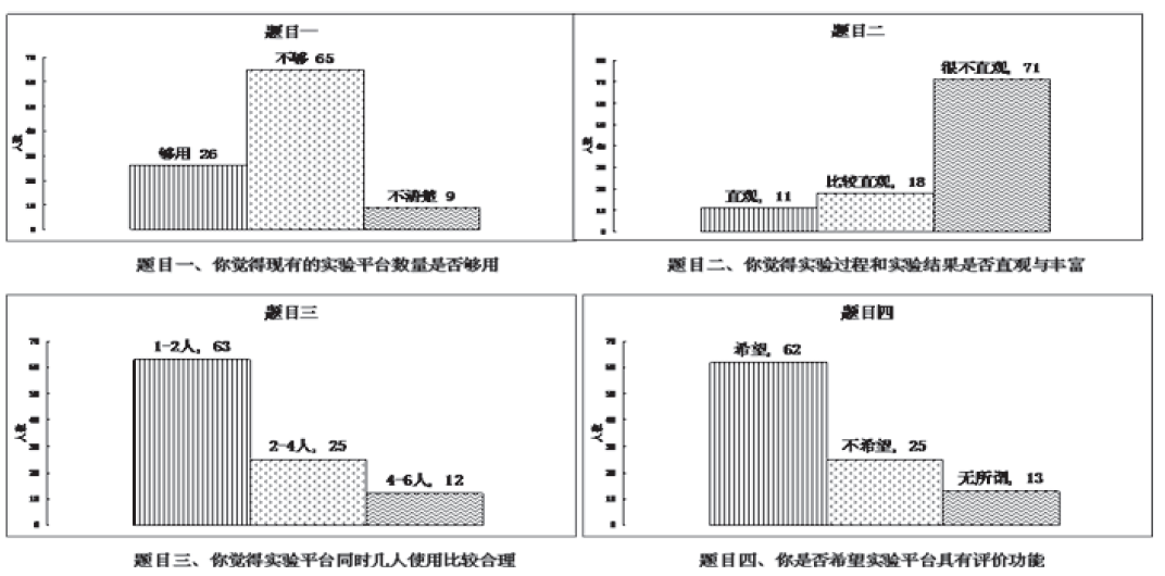 單片機與PLC綜合實驗平臺(圖1) 單片機與PLC綜合實驗平臺(圖1)