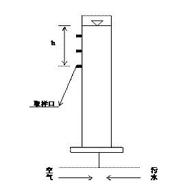 自由沉降實驗(圖3) 自由沉降實驗(圖3)