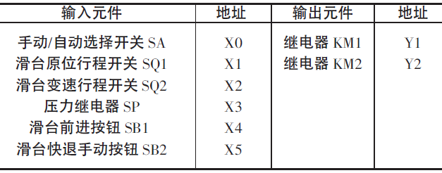 PLC的液壓滑臺(tái)控制系統(tǒng)設(shè)計(jì)(圖1)