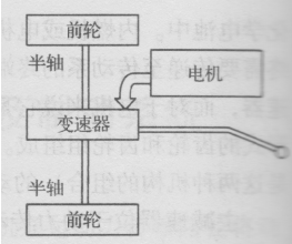 電動汽車電機性能實驗臺實驗原理及說明(圖2) 電動汽車電機性能實驗臺實驗原理及說明(圖2)