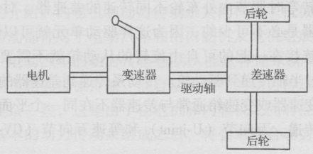 電動汽車電機性能實驗臺實驗原理及說明(圖3) 電動汽車電機性能實驗臺實驗原理及說明(圖3)