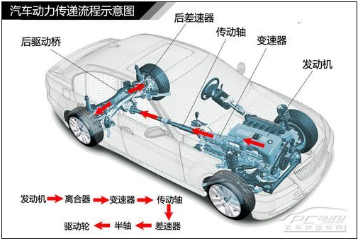 電動汽車電機性能實驗臺實驗原理及說明(圖1) 電動汽車電機性能實驗臺實驗原理及說明(圖1)