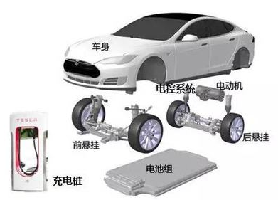 電動汽車電機性能實驗臺實驗原理及說明(圖4) 電動汽車電機性能實驗臺實驗原理及說明(圖4)