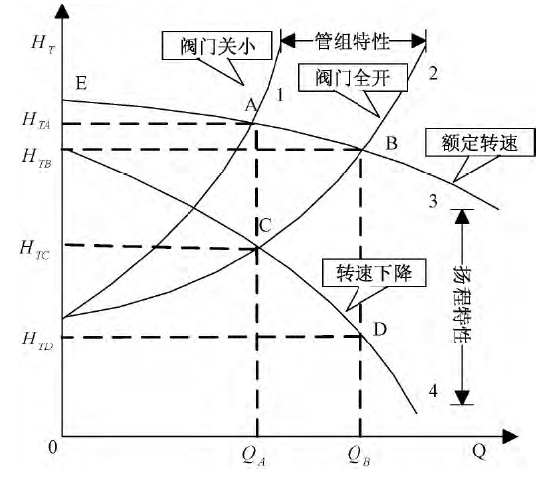 恒壓供水系統(tǒng)(圖2) 恒壓供水系統(tǒng)(圖2)