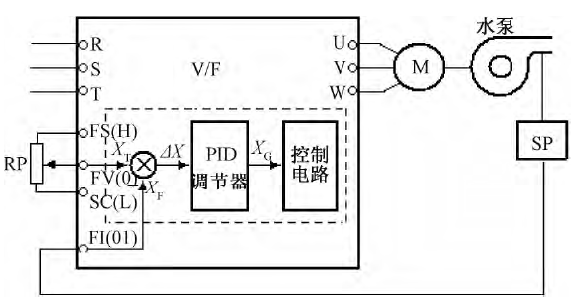 恒壓供水系統(tǒng)(圖5) 恒壓供水系統(tǒng)(圖5)