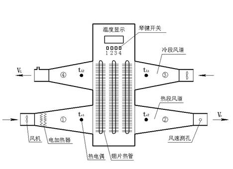 熱管換熱器實(shí)驗(yàn)指導(dǎo)書(圖1)