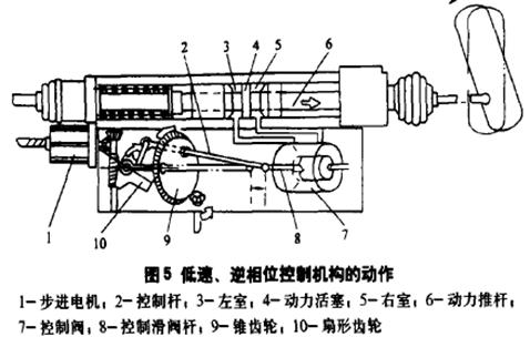 汽車四輪轉(zhuǎn)向系統(tǒng)實(shí)驗(yàn)臺(tái)實(shí)驗(yàn)指導(dǎo)書(圖14)