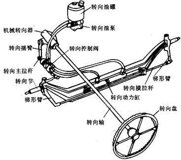 汽車四輪轉(zhuǎn)向系統(tǒng)實(shí)驗(yàn)臺(tái)實(shí)驗(yàn)指導(dǎo)書(圖1)