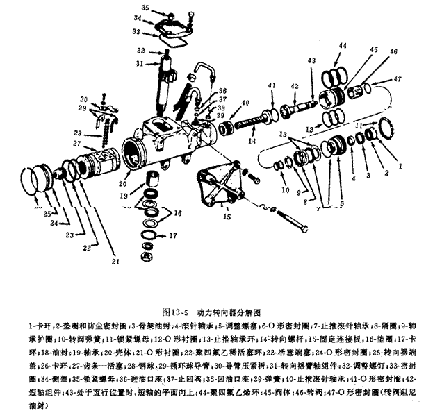 汽車四輪轉(zhuǎn)向系統(tǒng)實(shí)驗(yàn)臺(tái)實(shí)驗(yàn)指導(dǎo)書(圖3)