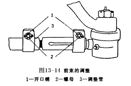 汽車四輪轉(zhuǎn)向系統(tǒng)實(shí)驗(yàn)臺(tái)實(shí)驗(yàn)指導(dǎo)書(圖8)