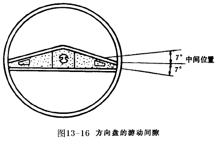 汽車四輪轉(zhuǎn)向系統(tǒng)實(shí)驗(yàn)臺(tái)實(shí)驗(yàn)指導(dǎo)書(圖9)