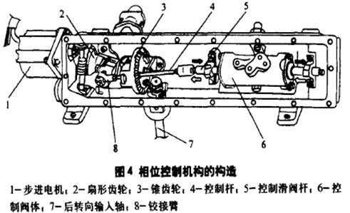 汽車四輪轉(zhuǎn)向系統(tǒng)實(shí)驗(yàn)臺(tái)實(shí)驗(yàn)指導(dǎo)書(圖13)