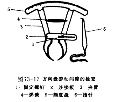 汽車四輪轉(zhuǎn)向系統(tǒng)實(shí)驗(yàn)臺(tái)實(shí)驗(yàn)指導(dǎo)書(圖10)