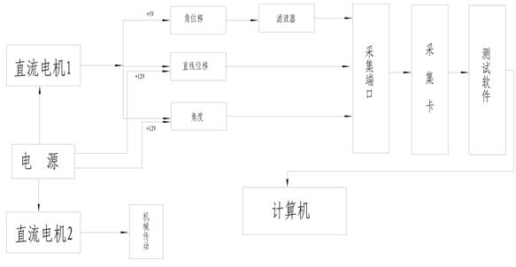 機(jī)械系統(tǒng)搭接與測(cè)試綜合實(shí)驗(yàn)臺(tái)實(shí)驗(yàn)指導(dǎo)書(shū)(圖1) 機(jī)械系統(tǒng)搭接與測(cè)試綜合實(shí)驗(yàn)臺(tái)實(shí)驗(yàn)指導(dǎo)書(shū)(圖1)