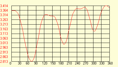 機(jī)械系統(tǒng)搭接與測(cè)試綜合實(shí)驗(yàn)臺(tái)實(shí)驗(yàn)指導(dǎo)書(shū)(圖6) 機(jī)械系統(tǒng)搭接與測(cè)試綜合實(shí)驗(yàn)臺(tái)實(shí)驗(yàn)指導(dǎo)書(shū)(圖6)