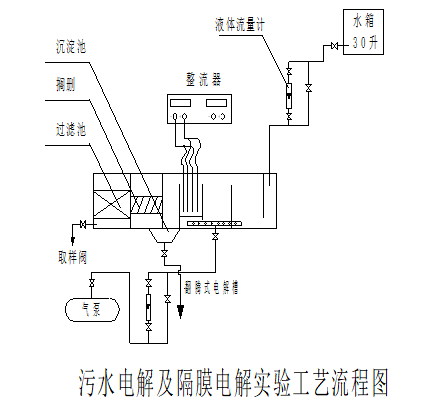 污水電解實驗裝置實驗指導(dǎo)書(圖6) 污水電解實驗裝置實驗指導(dǎo)書(圖6)
