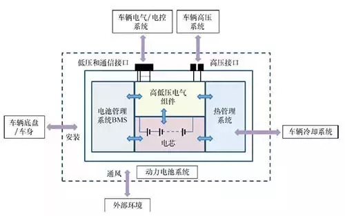 電動(dòng)汽車動(dòng)力電池系統(tǒng)(圖2)