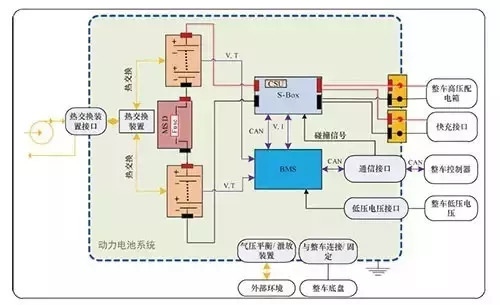 電動(dòng)汽車動(dòng)力電池系統(tǒng)(圖3)
