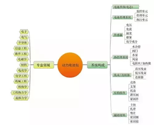 電動(dòng)汽車動(dòng)力電池系統(tǒng)(圖1)
