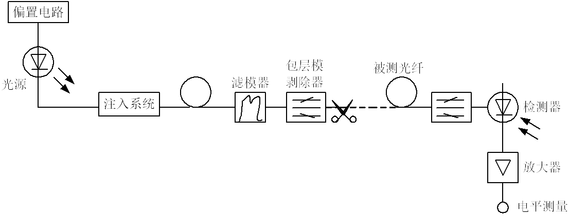 光纖傳輸損耗測試(圖8)