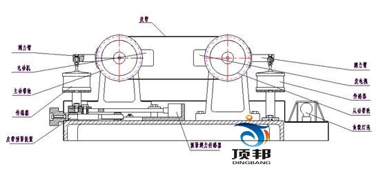 工作原理圖