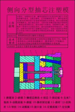 《塑料模具設(shè)計與制造》多媒體仿真設(shè)計綜合試驗裝置
