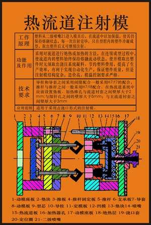 《塑料模具設(shè)計與制造》多媒體仿真設(shè)計綜合試驗裝置