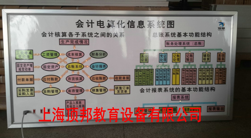 財會模擬實驗室建設方案(圖14) 會計電算化信息系統(tǒng)圖