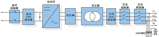 5KW光伏儲能及微電網(wǎng)發(fā)電教學(xué)系統(tǒng)(圖8) 主電路框圖